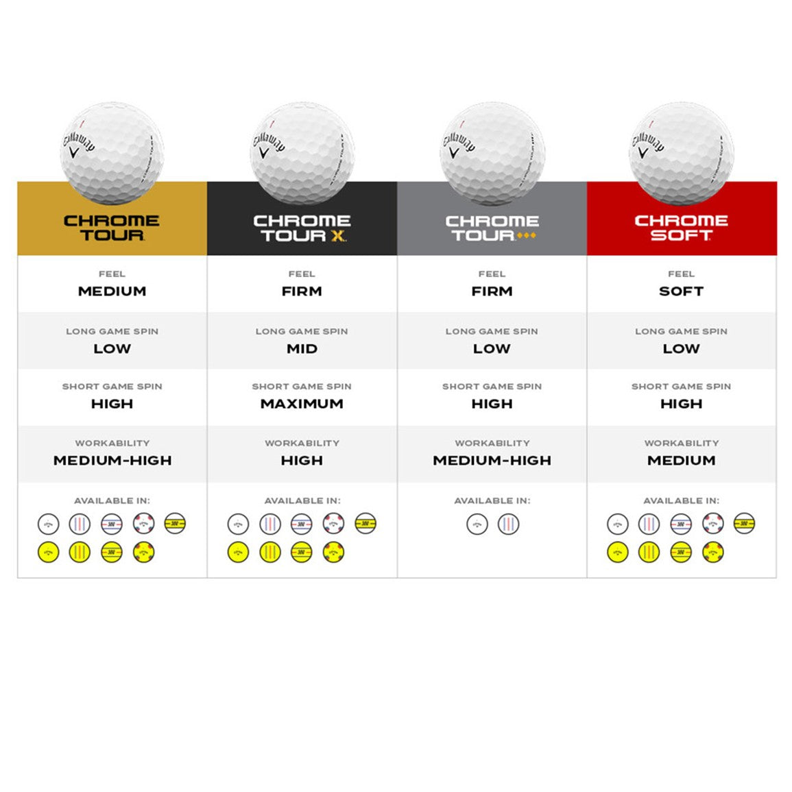 Callaway 2026 Chrome Tour Triple Diamond Golf Ball