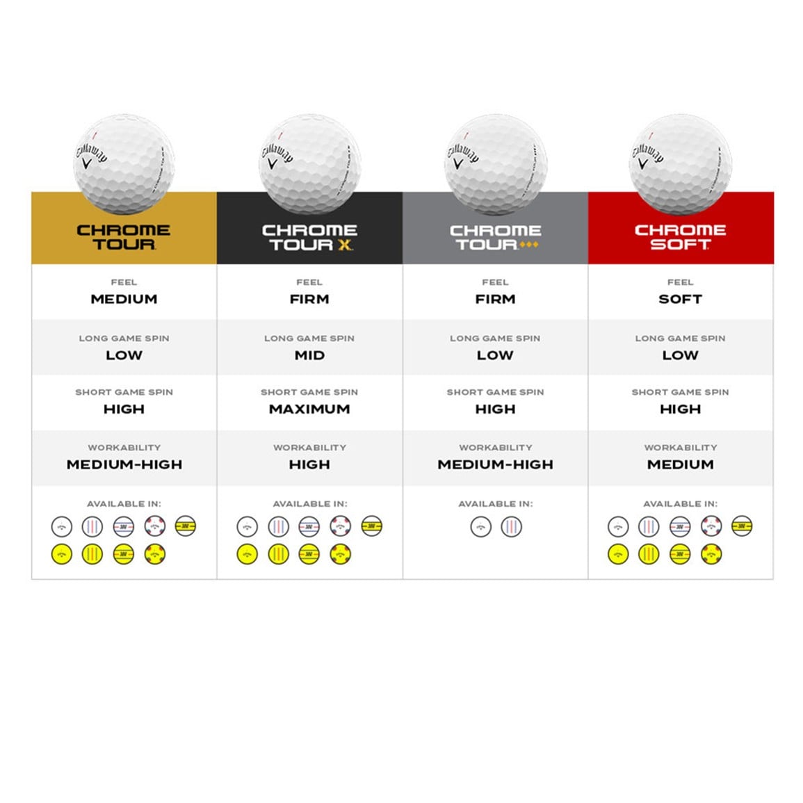 Callaway 2026 Chrome Tour Triple Diamond Personalized White Golf Balls
