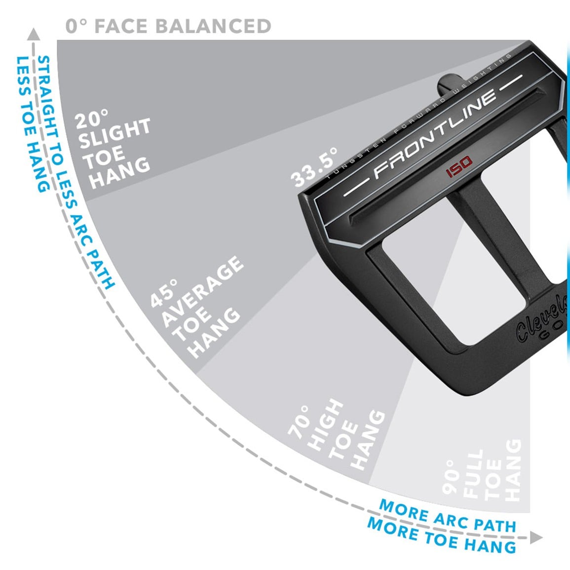 Cleveland Frontline Iso Slant Neck Putter