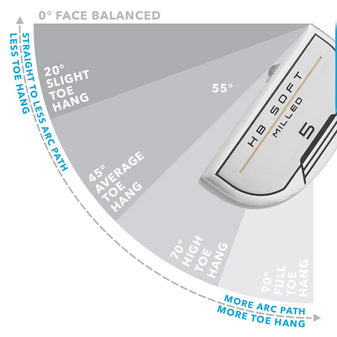 Cleveland HB Soft Milled #5 Slant Neck Putter