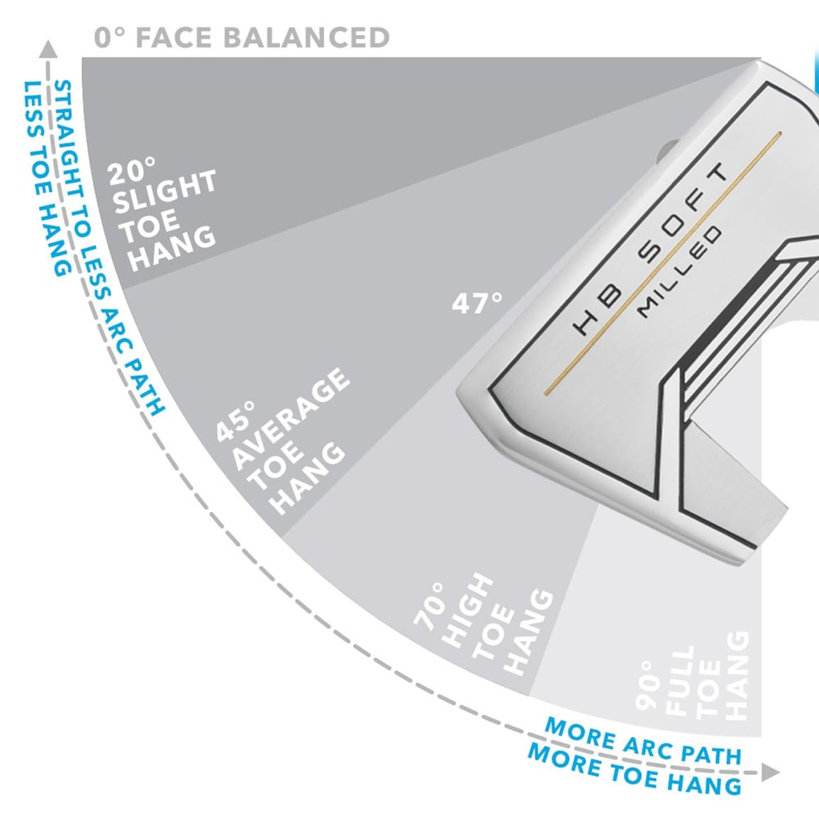 Cleveland HB Soft Milled #11 Slant Neck Putter