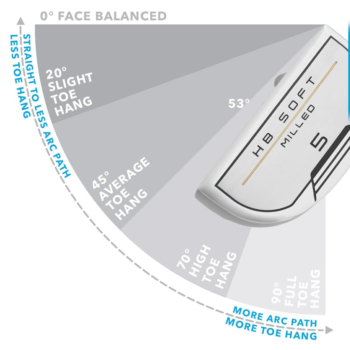 Cleveland HB Soft Milled #5 Slant Neck UST Putter