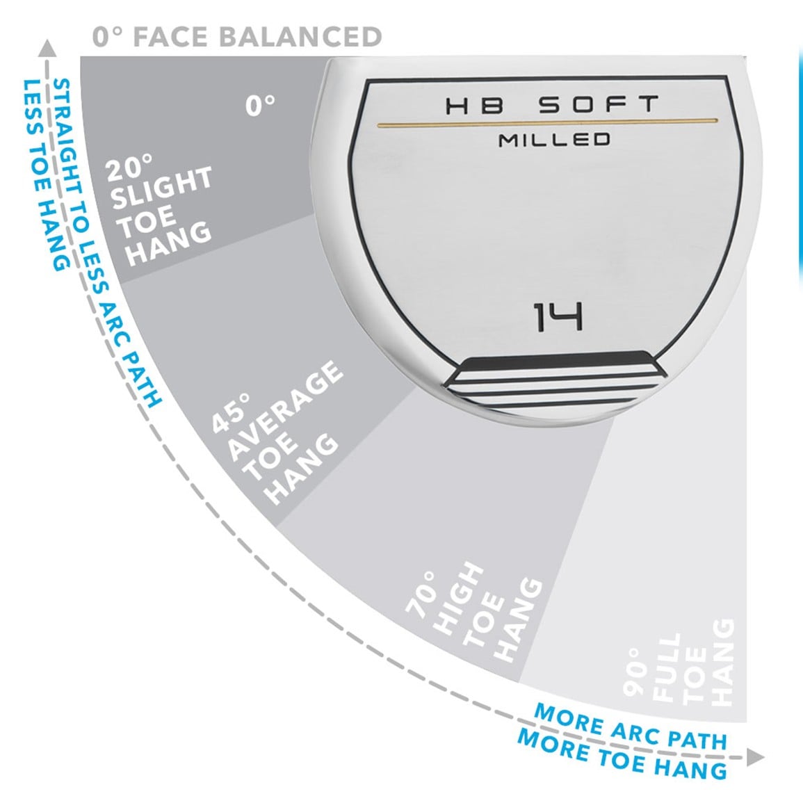 Cleveland HB Soft Milled #14 Single Bend UST Putter
