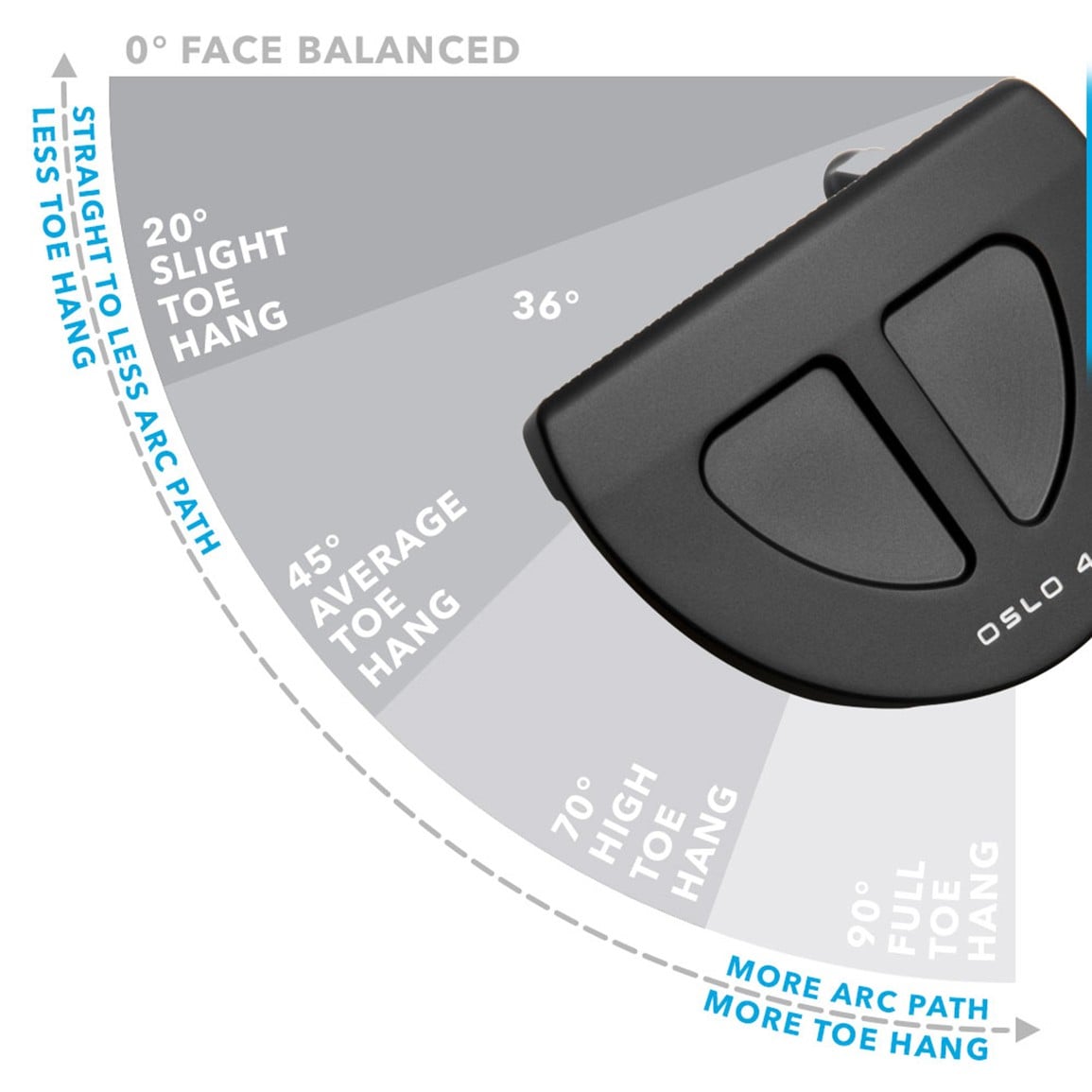 2023 PING PLD Milled Oslo 4 Matte Black Putter